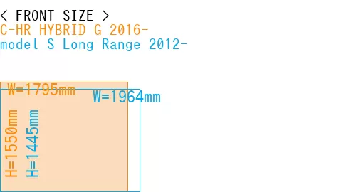 #C-HR HYBRID G 2016- + model S Long Range 2012-